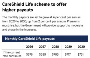 Vida para pagamento mais alto de 2026; US $ 570 milhões em subsídio para aumentar o prêmio de deslocamento