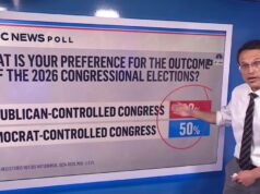 Pesquisa da NBC News mostra ‘liderança inicial’ dos democratas sobre os republicanos na votação genérica