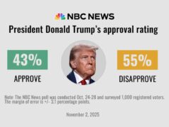 Os republicanos assumem a culpa por mais paralisações, como um sinal de frustração dos eleitores com ambos os partidos