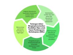 Desafios da Educação Verde e ODS