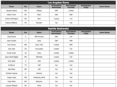 Relatório de lesões de Rams vs. Seahawks: Coby Turner perde o segundo treino consecutivo