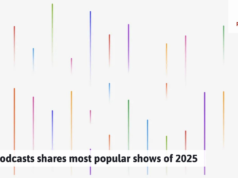 Apple Podcasts compartilha os programas mais populares de 2025