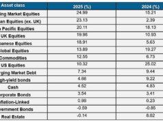 Por que se prevê que 2026 seja um bom ano para investir no Reino Unido – e quatro especialistas em ações dão dicas para gerar lucros