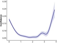 Tem um amigo que sabe tudo? Os exibicionistas de vinho provavelmente são novatos quando se trata de degustação, revela estudo