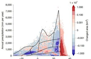 A Amazônia está mudando para um “estado hipertropical” não visto há MILHÕES de anos, alertam cientistas