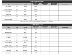 Relatório de lesão de Rams vs. Seahawks: Davante Adams, Braden Fisk DNP