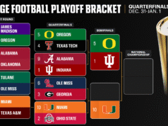 College Football Playoff 2025: primeira visão da semifinal