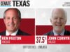 Ken Paxton vence as primárias republicanas no Senado no Texas