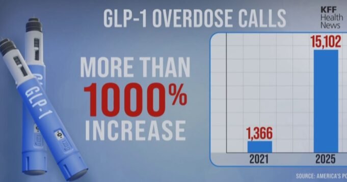 1780009107406_nn_ath_weightloss_drug_overdoses_260528_S3_1920x1080-1g89dr.jpg