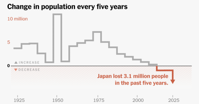 2026-05-28-japan-population-2025-index-facebookJumbo-v5.png