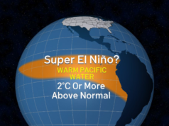 O que as perspectivas do furacão NOAA em 2026 significam para Nova York – NBC New York