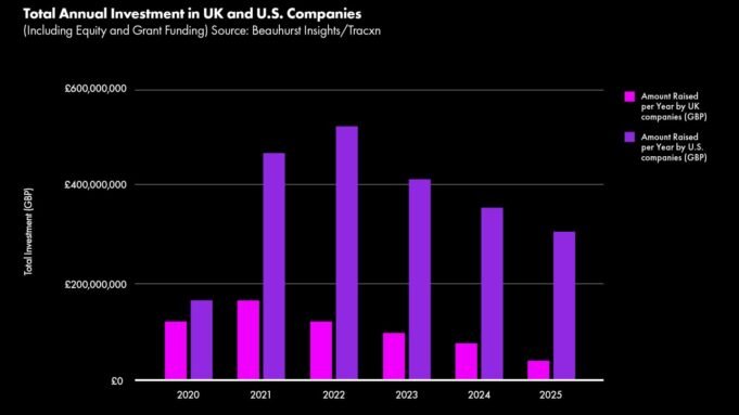 Sound-Investments-2026-Report-2026-chart.jpg